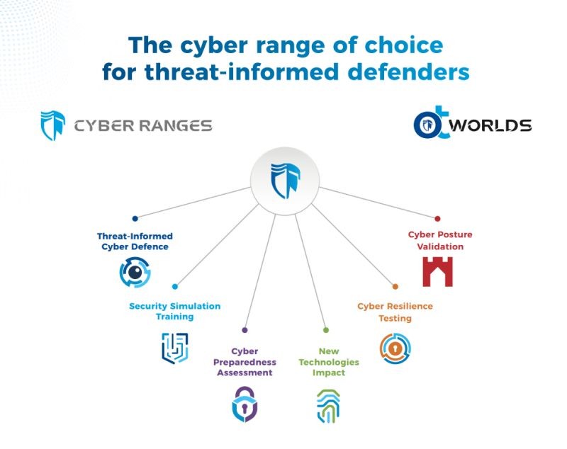 Cyber Range training scenario packages