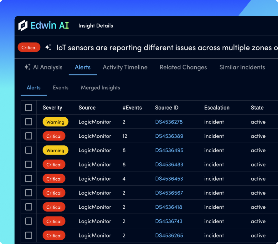 Key infrastructure monitoring capabilities