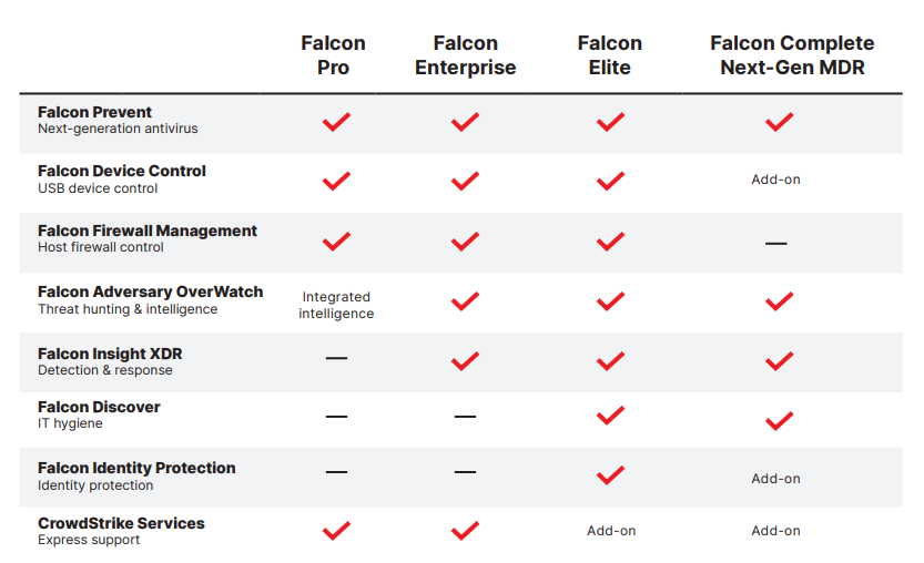 Versions of CrowdStrike Falcon Insight XDR