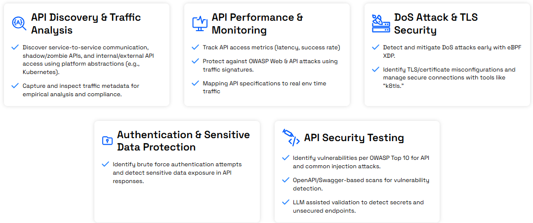 Use Cases for Accuknox Secure API