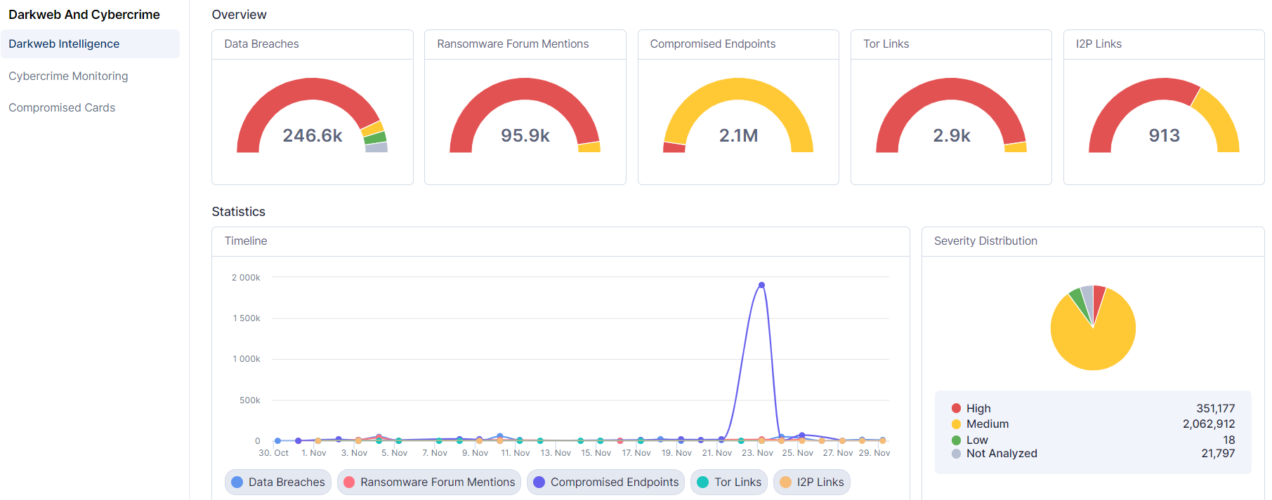 Cyble Vision – Dark Web & Cybercrime Intelligence