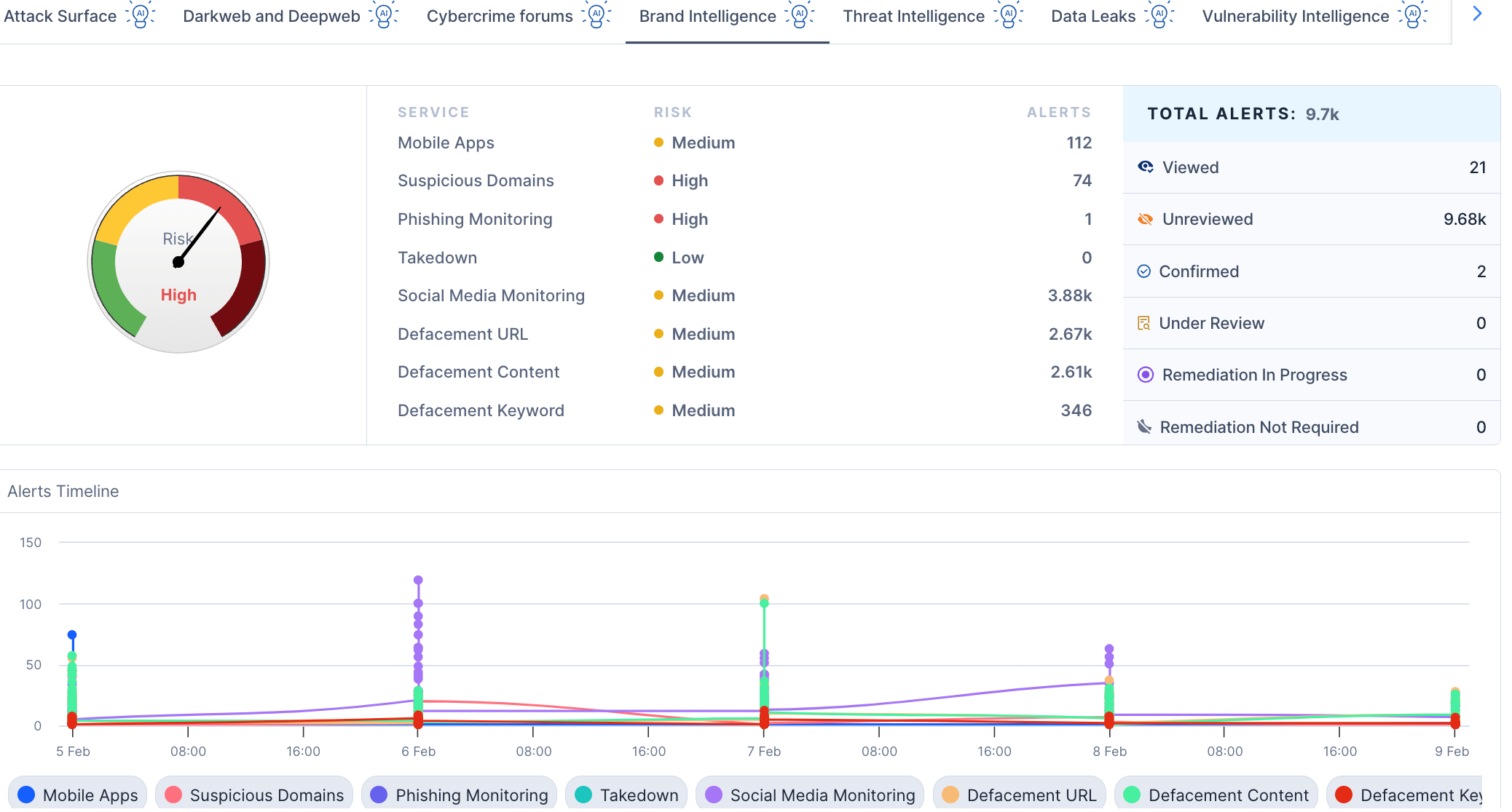 Digital Brand Protection & Social Media Monitoring