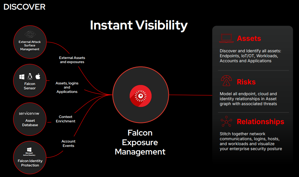 Discover – Discovery with CrowdStrike Falcon Exposure Management