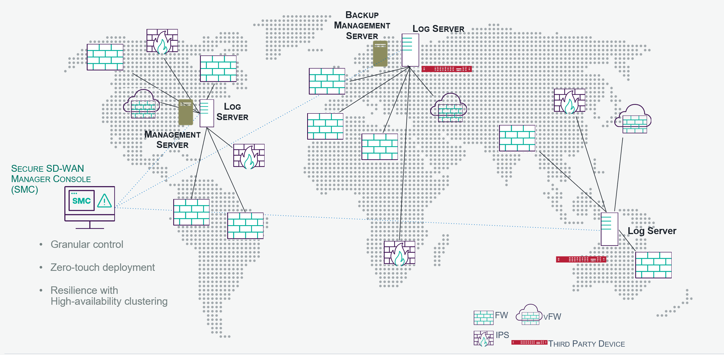 Forcepoint Network Security – Data-Centric network security solution