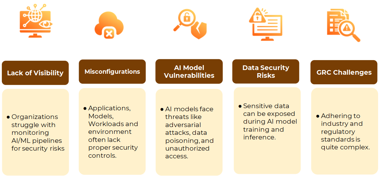 AccuKnox's AI and LLM security solution for enterprises
