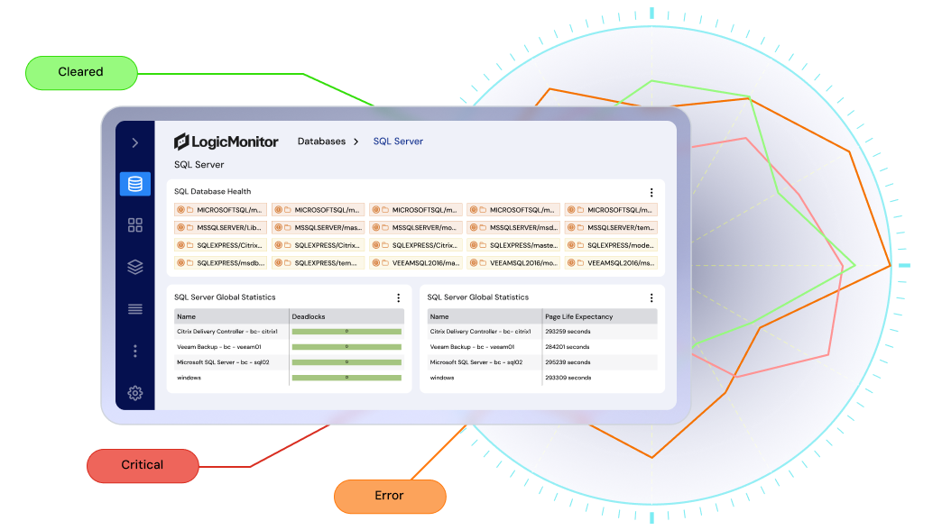 Database monitoring