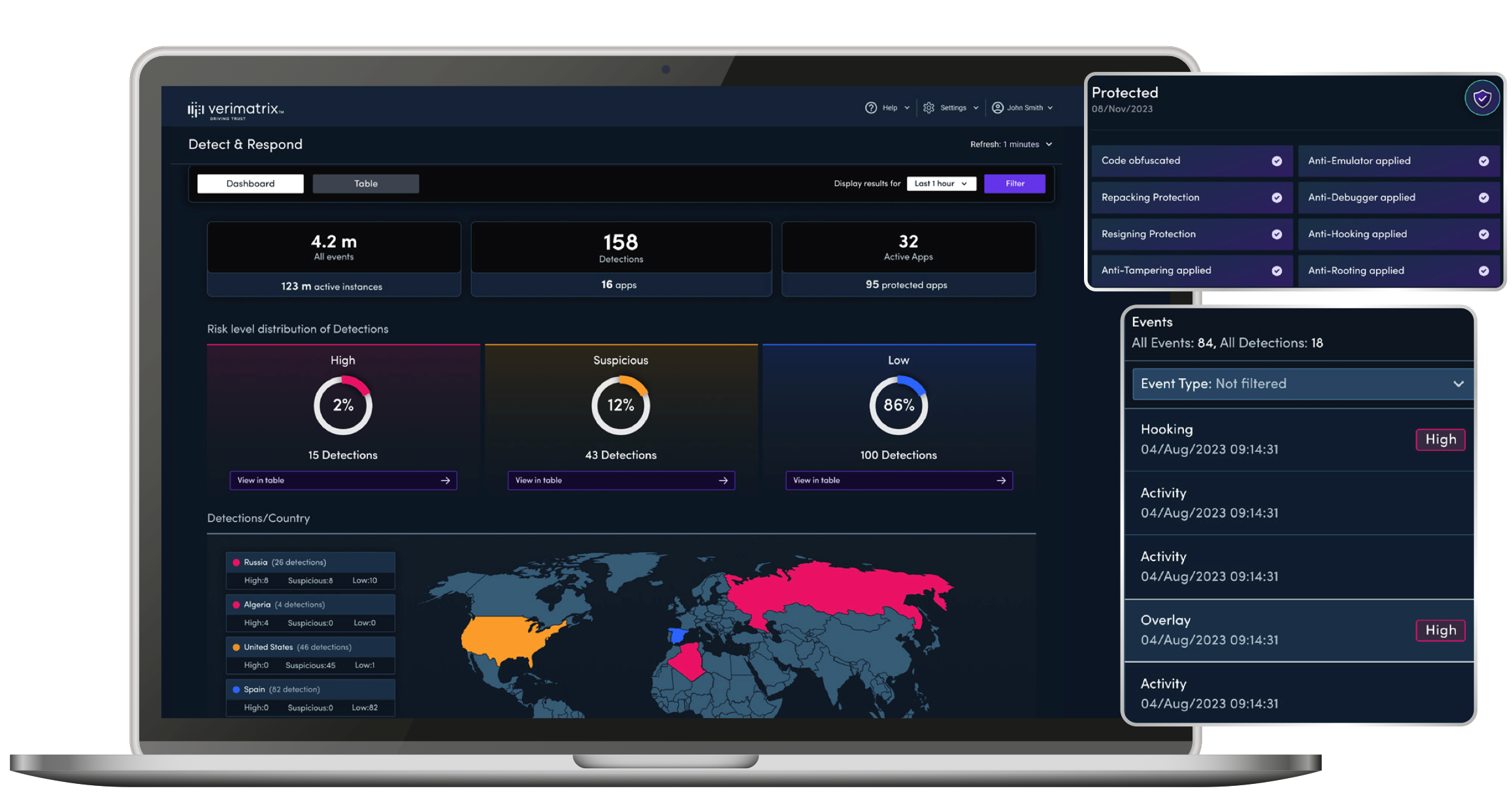 Introduction to Verimatrix