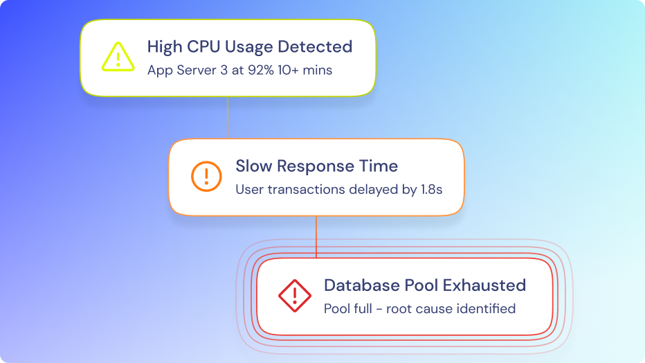 Understand context from hybrid data