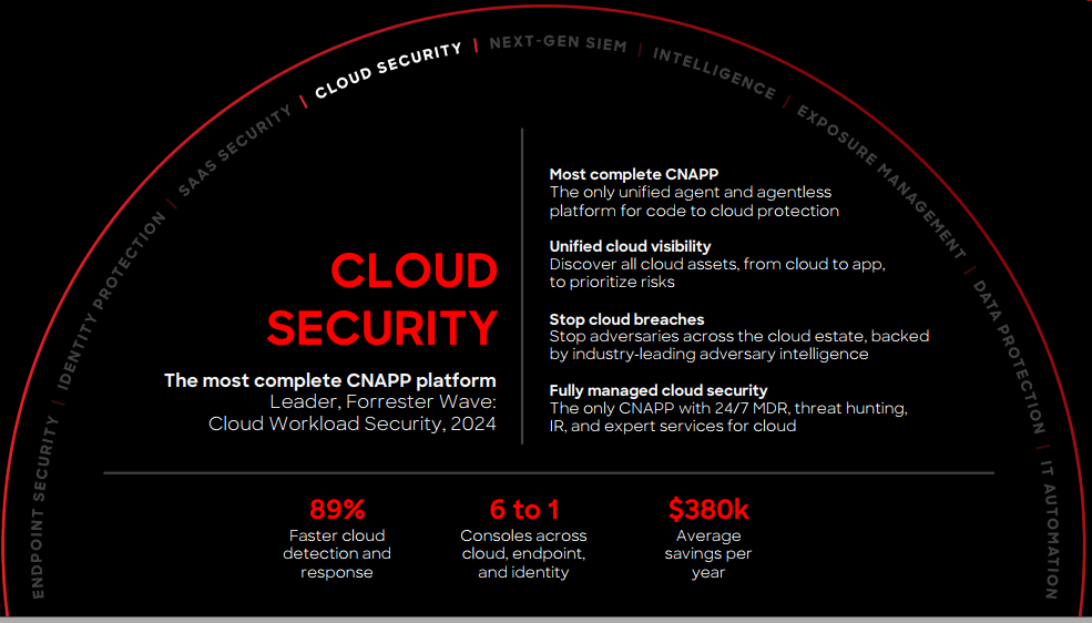 CrowdStrike Falcon Cloud Security architecture on CNAPP platform