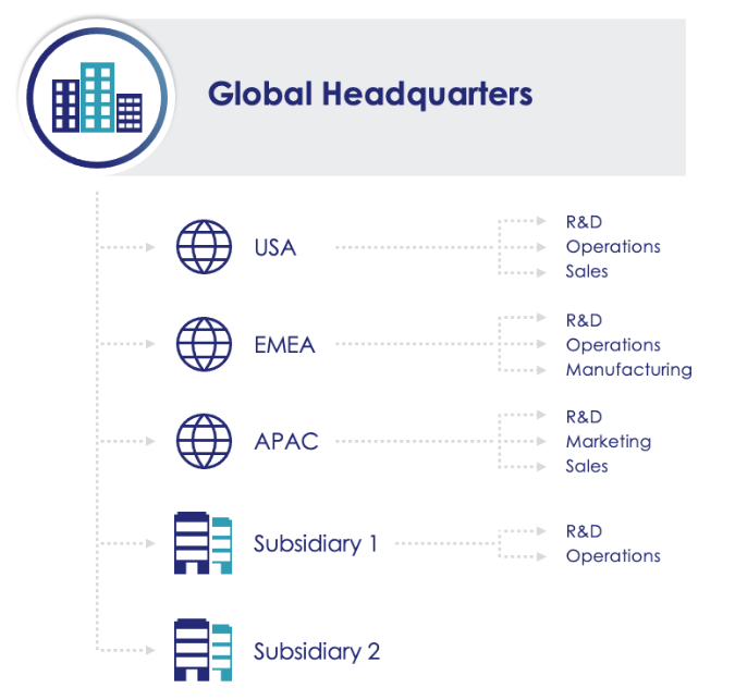 Multi-tier, multi-user architecture