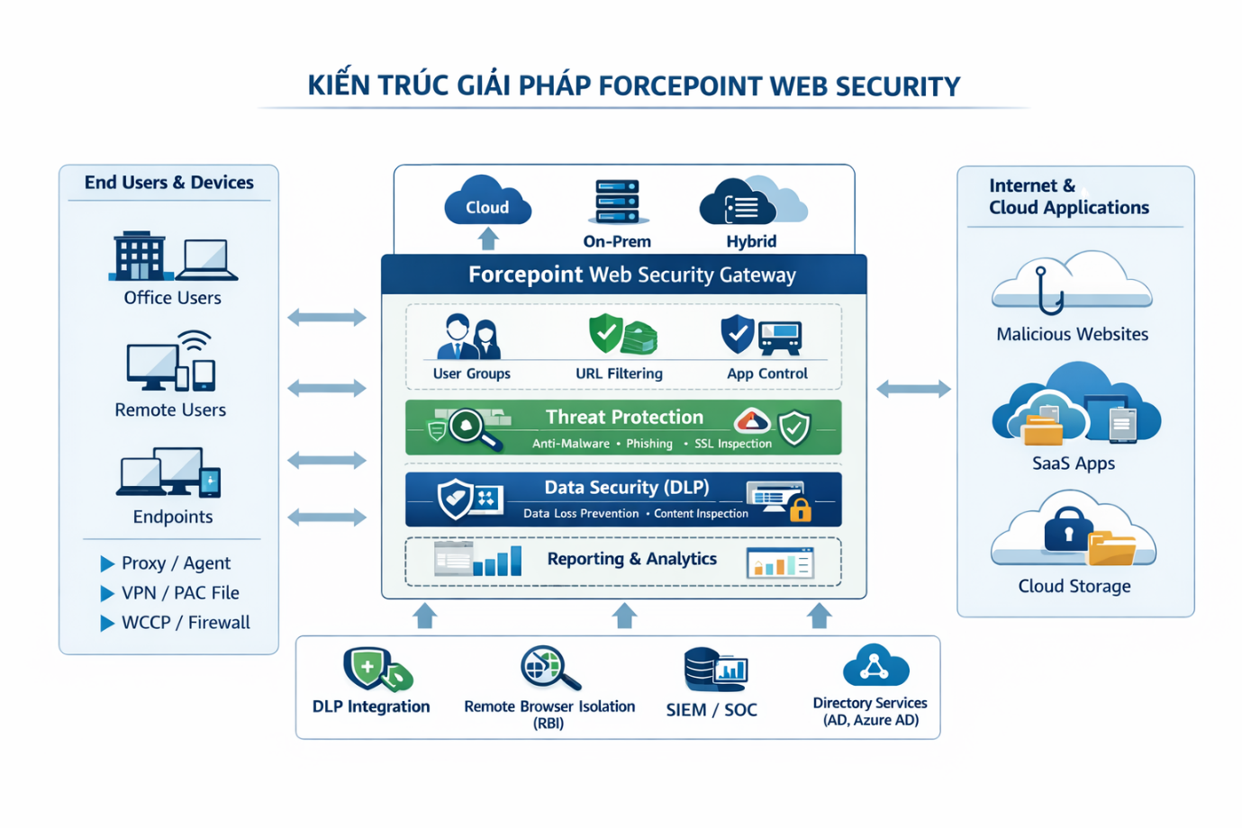 SOLUTION ARCHITECTURE1
