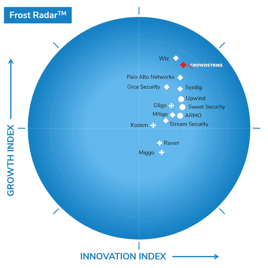 Leader – Frost & Sullivan CDR-ADR Radar 2025