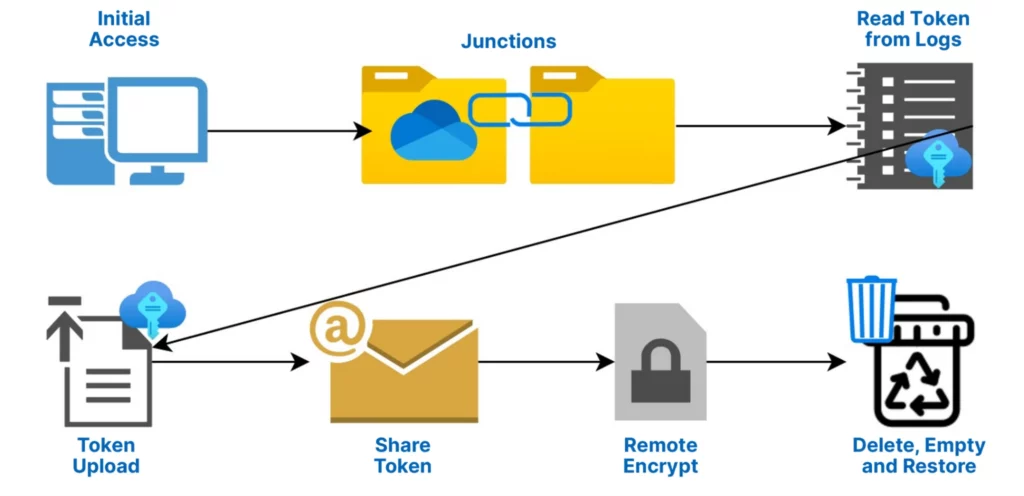Origin Attack